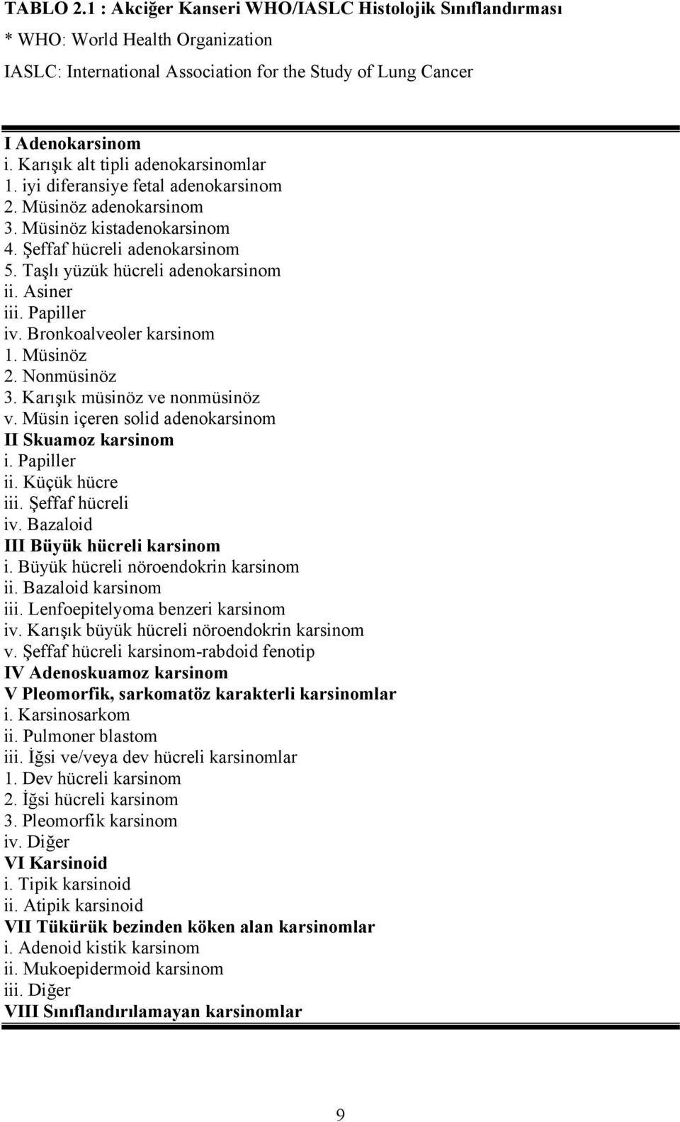 Asiner iii. Papiller iv. Bronkoalveoler karsinom 1. Müsinöz 2. Nonmüsinöz 3. Karışık müsinöz ve nonmüsinöz v. Müsin içeren solid adenokarsinom II Skuamoz karsinom i. Papiller ii. Küçük hücre iii.