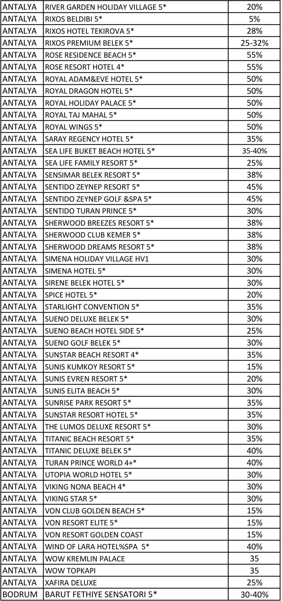 REGENCY HOTEL 5* 35% ANTALYA SEA LIFE BUKET BEACH HOTEL 5* 35-40% ANTALYA SEA LIFE FAMILY RESORT 5* 25% ANTALYA SENSIMAR BELEK RESORT 5* 38% ANTALYA SENTIDO ZEYNEP RESORT 5* 45% ANTALYA SENTIDO