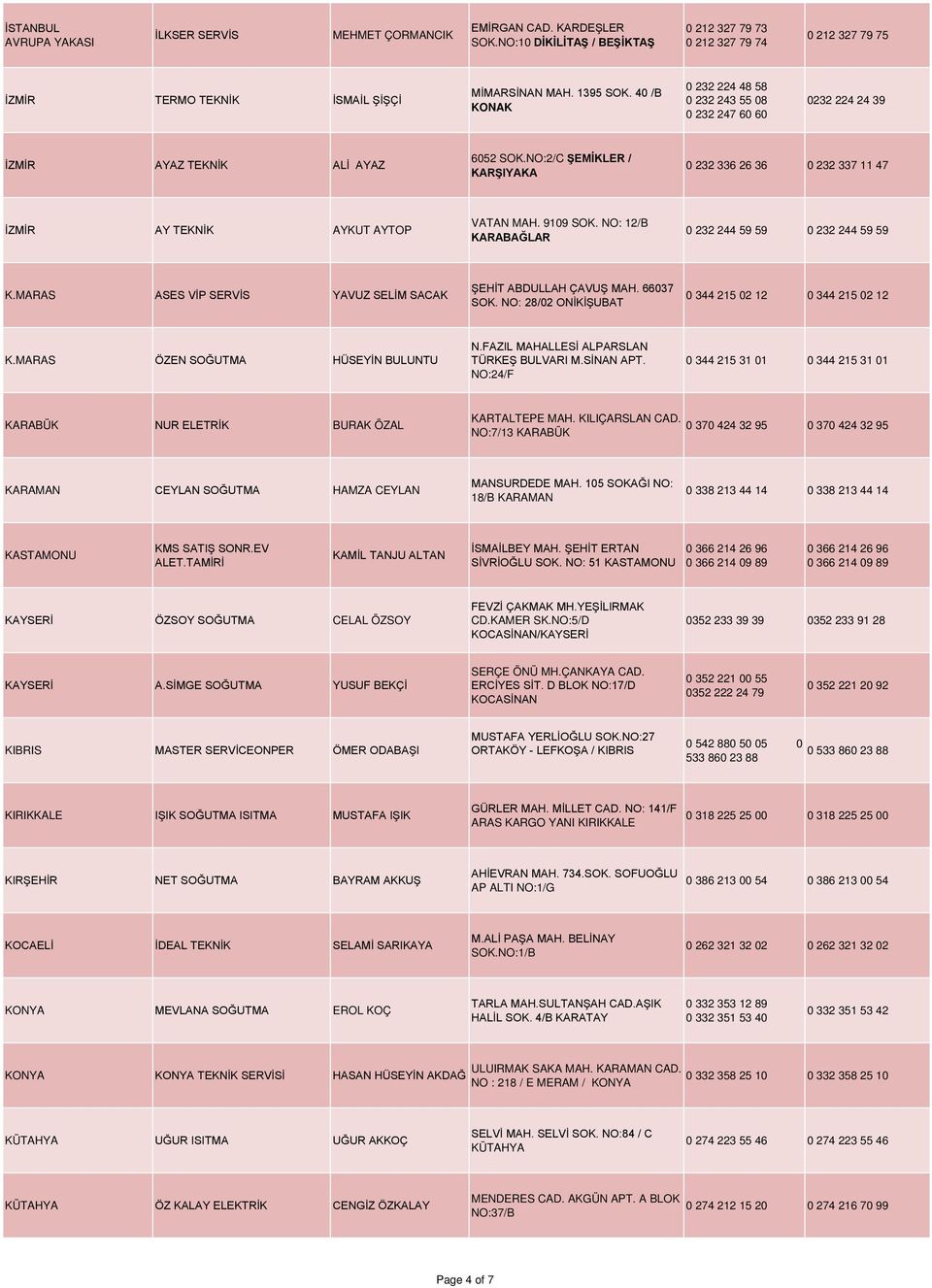 NO:2/C ŞEMİKLER / KARŞIYAKA 0 232 336 26 36 0 232 337 11 47 İZMİR AY TEKNİK AYKUT AYTOP VATAN MAH. 9109 SOK. NO: 12/B KARABAĞLAR 0 232 244 59 59 0 232 244 59 59 K.
