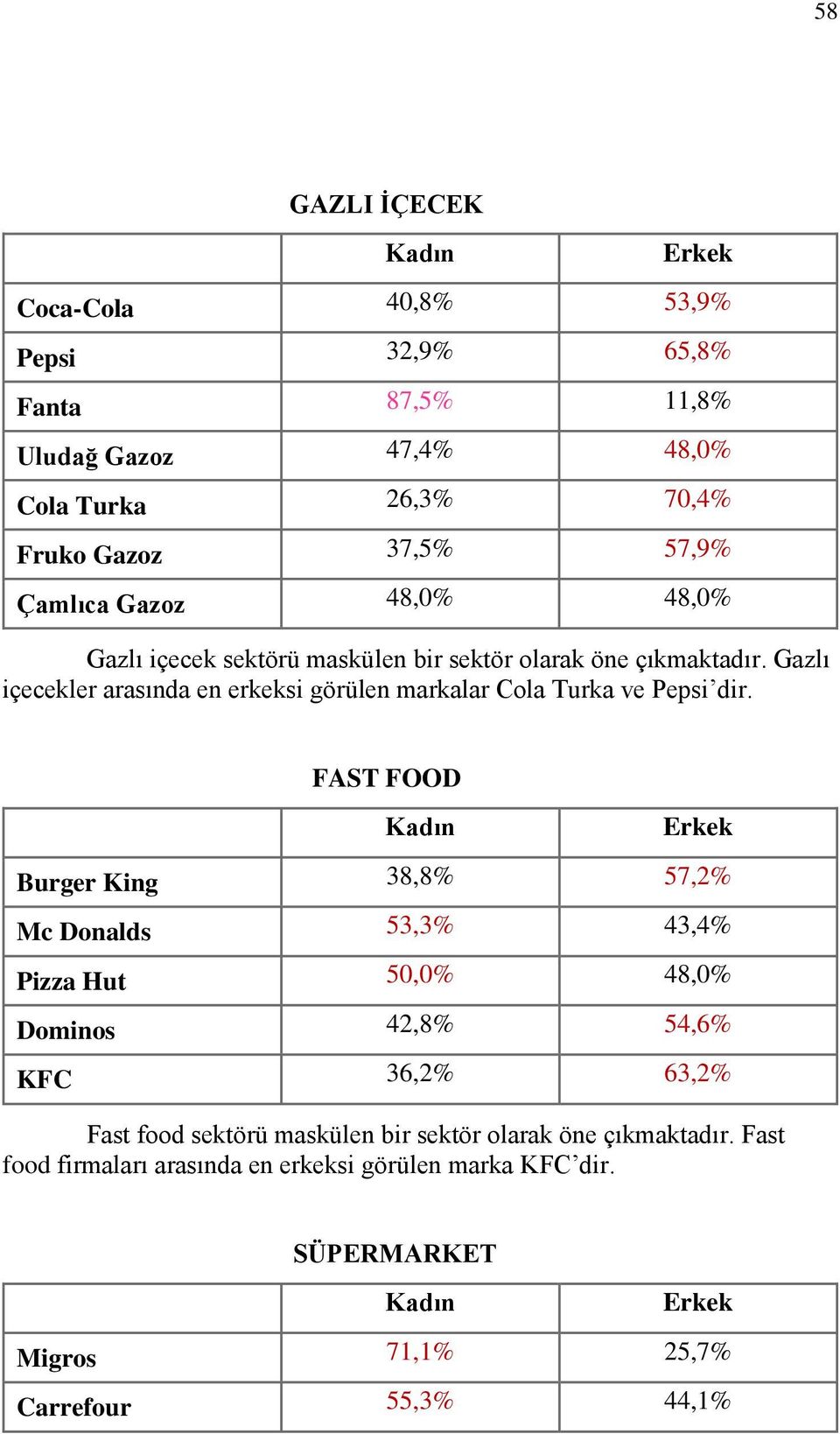 Gazlı içecekler arasında en erkeksi görülen markalar Cola Turka ve Pepsi dir.