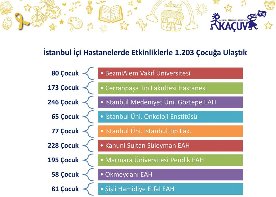 246 Çocuk İstanbul Medeniyet Üni. Göztepe EAH 65 Çocuk İstanbul Üni.
