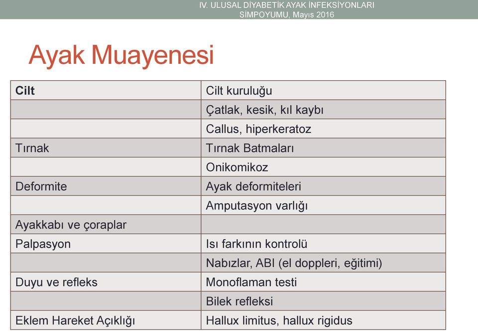 Tırnak Batmaları Onikomikoz Ayak deformiteleri Amputasyon varlığı Isı farkının kontrolü