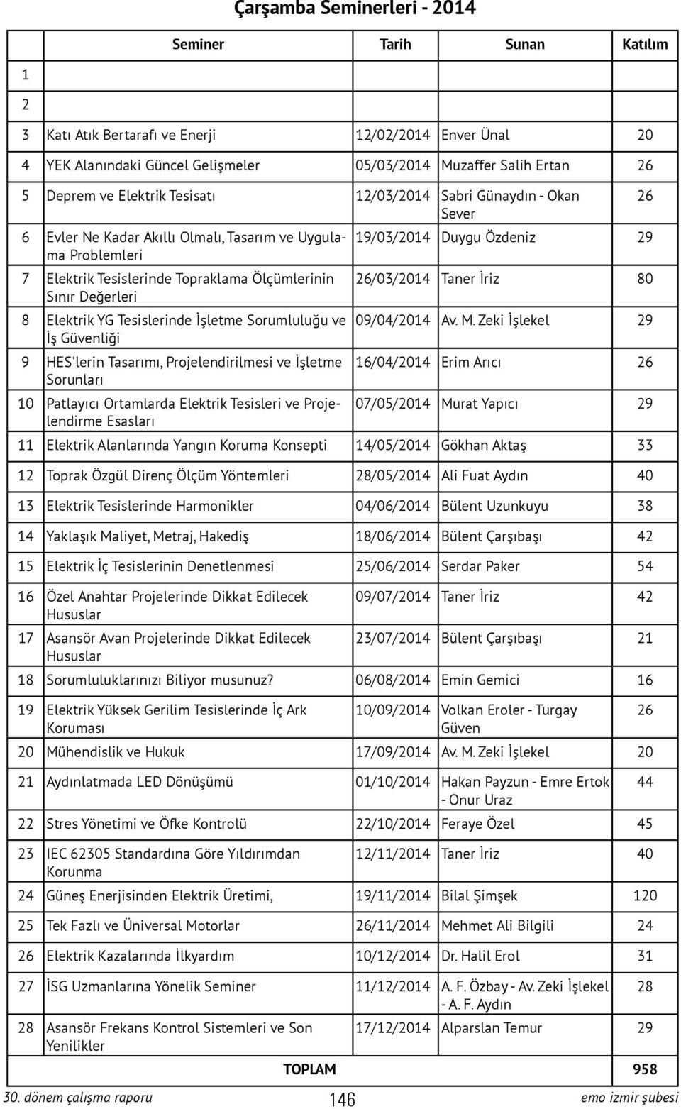 26/03/2014 Taner İriz 80 Sınır Değerleri 8 Elektrik YG Tesislerinde İşletme Sorumluluğu ve 09/04/2014 Av. M.