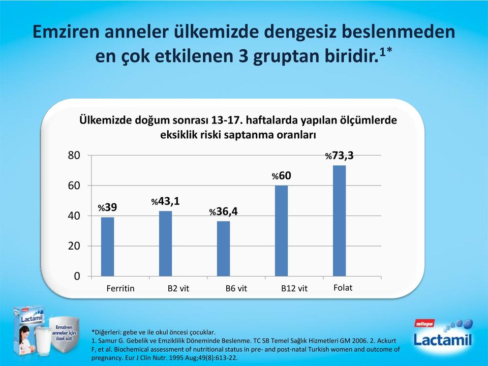 gebe ve ile okul öncesi çocuklar. 1. Samur G. Gebelik ve Emziklilik Döneminde Beslenme. TC SB Temel Sağlık Hizmetleri GM 2006. 2. Ackurt F, et al.