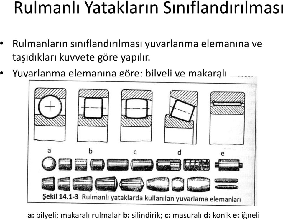 göre yapılır.