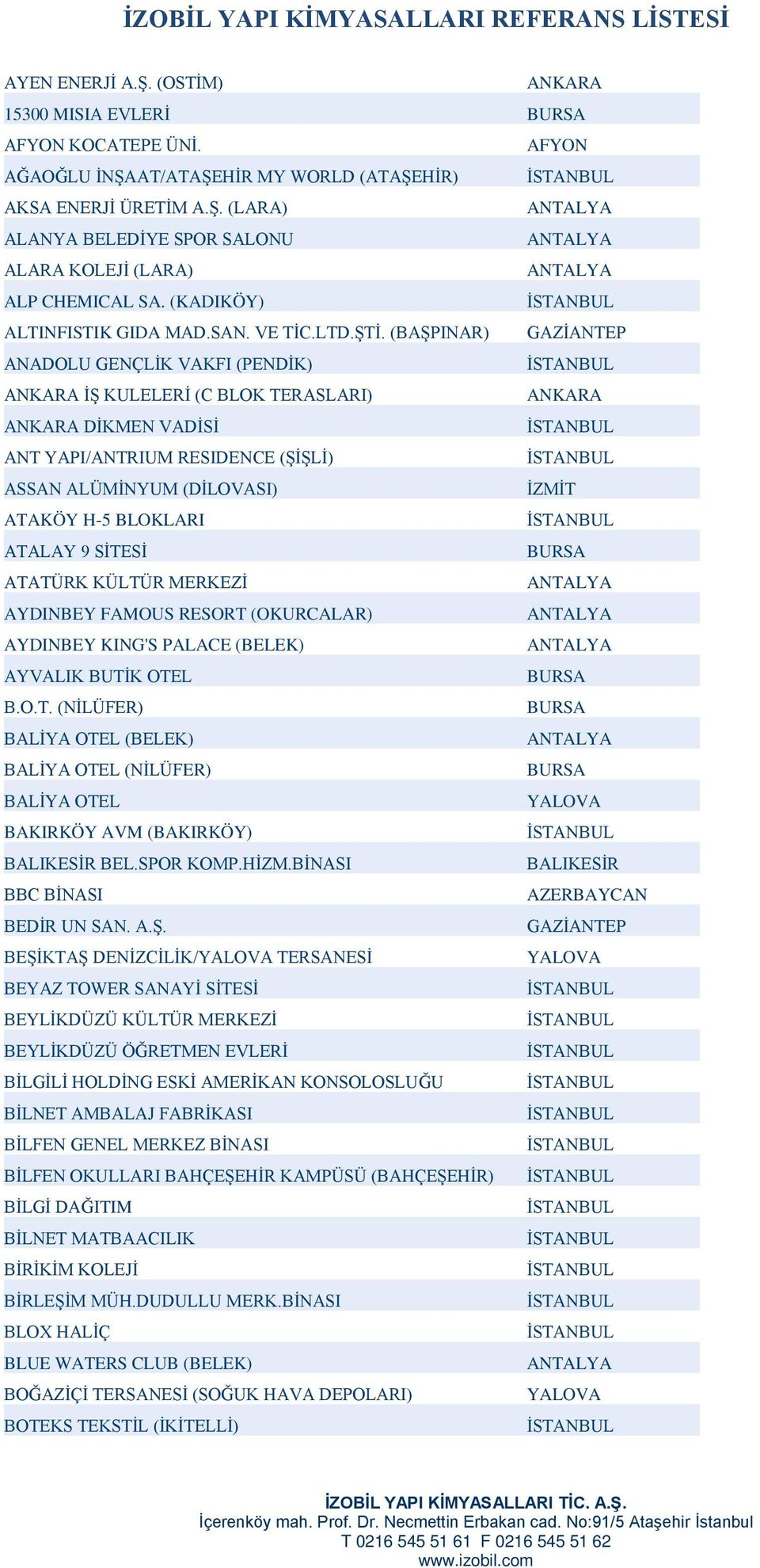 (BAŞPINAR) GAZİANTEP ANADOLU GENÇLİK VAKFI (PENDİK) İŞ KULELERİ (C BLOK TERASLARI) DİKMEN VADİSİ ANT YAPI/ANTRIUM RESIDENCE (ŞİŞLİ) ASSAN ALÜMİNYUM (DİLOVASI) İZMİT ATAKÖY H-5 BLOKLARI ATALAY 9