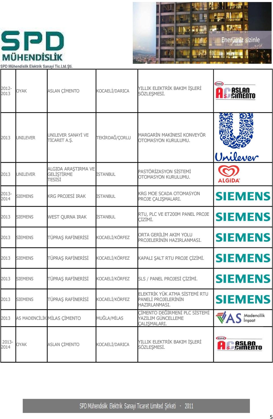 2013 SIEMENS WEST QURNA IRAK İSTANBUL RTU, PLC VE ET200M PANEL PROJE ÇİZİMİ. 2013 SİEMENS TÜPRAŞ RAFİNERİSİ KOCAELİ/KÖRFEZ ORTA GERİLİM AKIM YOLU PROJELERİNİN HAZIRLANMASI.