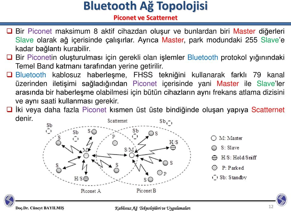 Bir Piconetin oluşturulması için gerekli olan işlemler Bluetooth protokol yığınındaki Temel Band katmanı tarafından yerine getirilir.