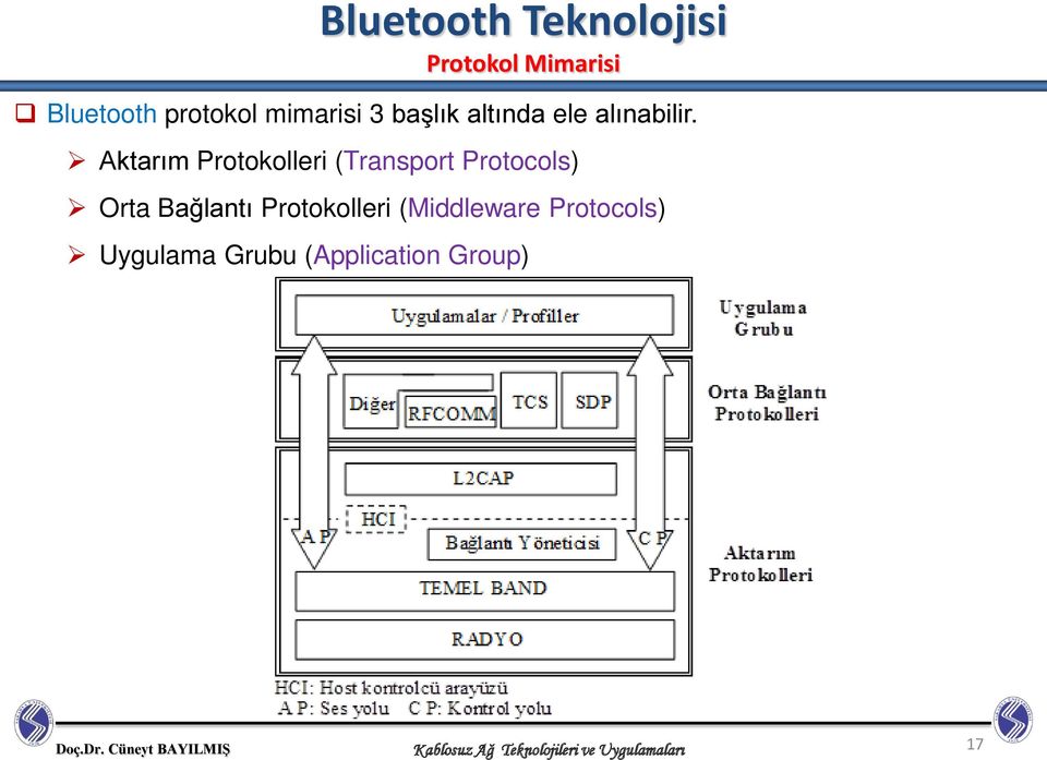 Aktarım Protokolleri (Transport Protocols) Orta Bağlantı Protokolleri