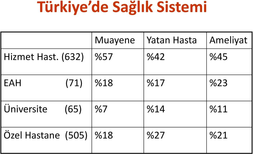 (632) %57 %42 %45 EAH (71) %18 %17 %23