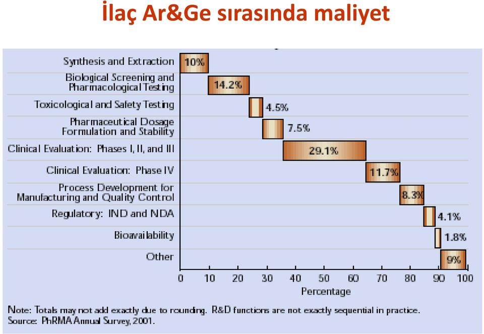 sırasında