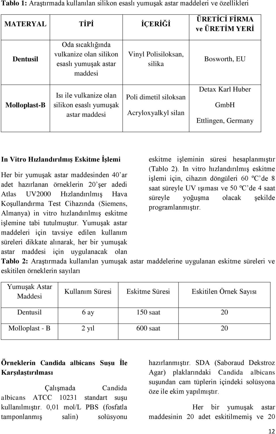 Ettlingen, Germany In Vitro Hızlandırılmış Eskitme İşlemi Her bir yumuşak astar maddesinden 40 ar adet hazırlanan örneklerin 20 şer adedi Atlas UV2000 Hızlandırılmış Hava Koşullandırma Test Cihazında