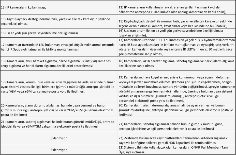 aydınlatmalı ortamda harici IR Spot aydınlatmaları ile birlikte montajlanması 18) Kameraların, akıllı hareket algılama, darbe algılama, ısı artışı algılama ses artışı algılama ve harici alarm