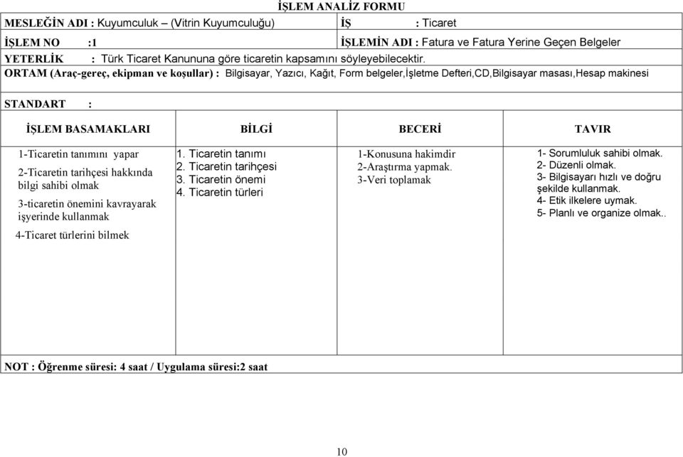 ORTAM (Araç-gereç, ekipman ve koşullar) : Bilgisayar, Yazıcı, Kağıt, Form belgeler,işletme Defteri,CD,Bilgisayar masası,hesap makinesi STANDART : İŞLEM BASAMAKLARI BİLGİ BECERİ TAVIR 1-Ticaretin