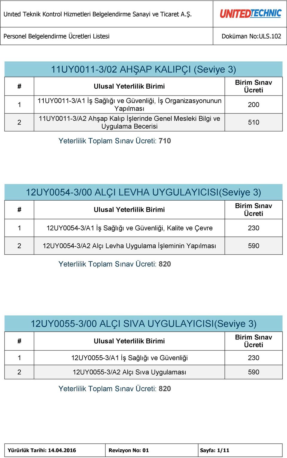 Kalite ve Çevre 30 UY0054-3/A Alçı Levha Uygulama İşleminin Yapılması 590 Yeterlilik Toplam Sınav : 80 UY0055-3/00 ALÇI SIVA UYGULAYICISI(Seviye