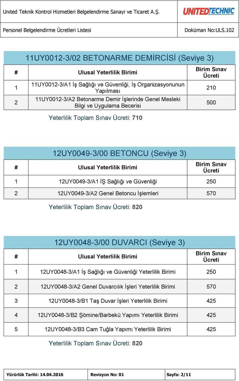 DUVARCI (Seviye 3) UY0048-3/A İş Sağlığı ve Güvenliği Yeterlilik Birimi 50 UY0048-3/A Genel Duvarcılık İşleri Yeterlilik Birimi 570 3 UY0048-3/B Taş Duvar İşleri Yeterlilik Birimi 45