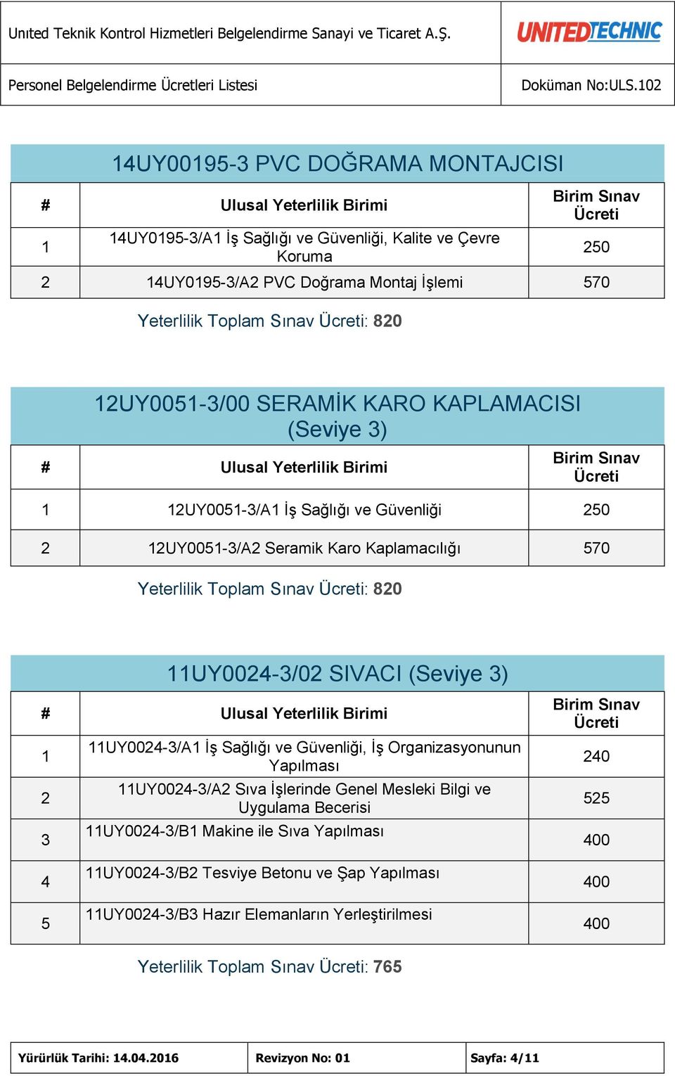 (Seviye 3) 3 UY004-3/A İş Sağlığı ve Güvenliği, İş Organizasyonunun Yapılması UY004-3/A Sıva İşlerinde Genel Mesleki Bilgi ve Uygulama Becerisi UY004-3/B Makine ile Sıva