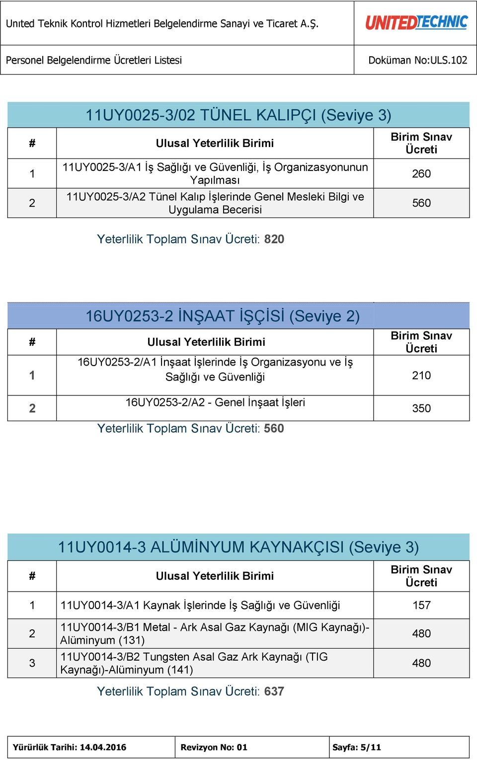 Yeterlilik Toplam Sınav : 560 350 UY004-3 ALÜMİNYUM KAYNAKÇISI (Seviye 3) UY004-3/A Kaynak İşlerinde İş Sağlığı ve Güvenliği 57 3 UY004-3/B Metal - Ark Asal Gaz Kaynağı (MIG