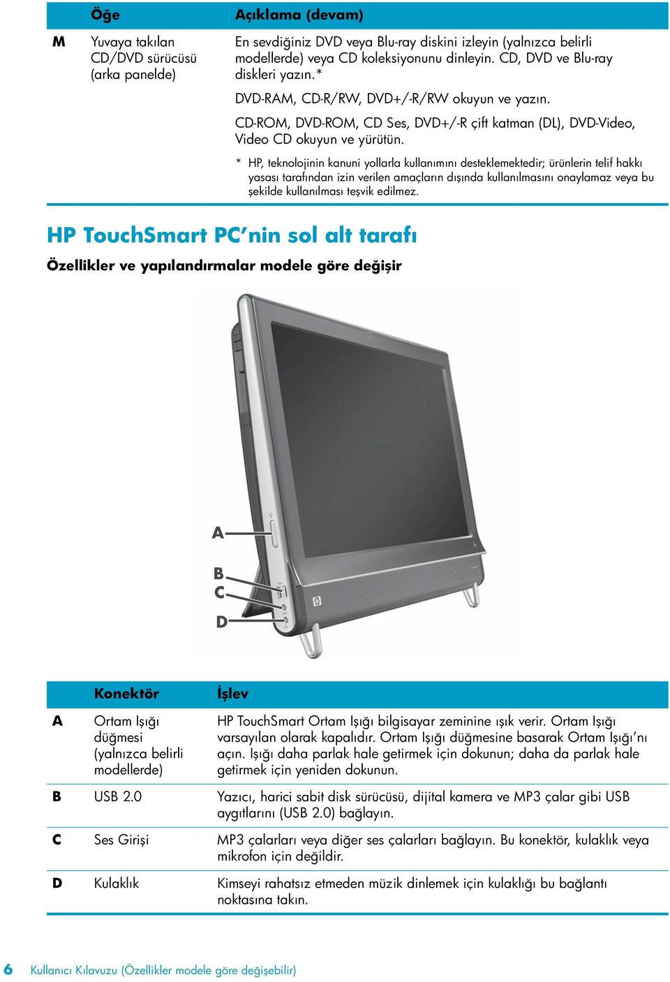 * HP, teknolojinin kanuni yollarla kullanımını desteklemektedir; ürünlerin telif hakkı yasası tarafından izin verilen amaçların dışında kullanılmasını onaylamaz veya bu şekilde kullanılması teşvik