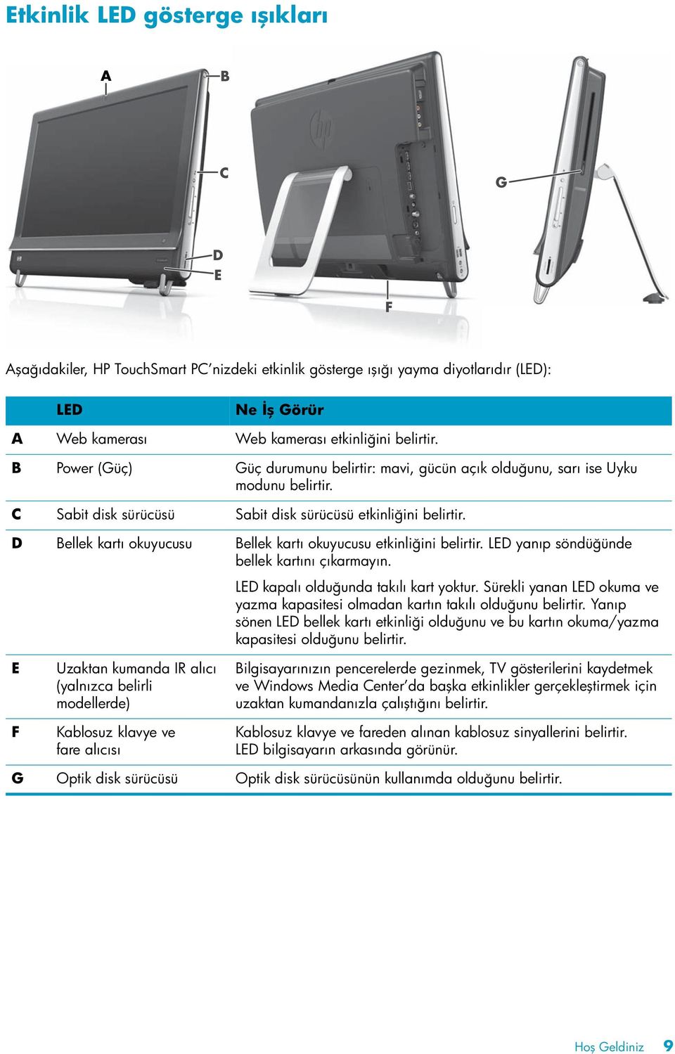 D Bellek kartı okuyucusu Bellek kartı okuyucusu etkinliğini belirtir. LED yanıp söndüğünde bellek kartını çıkarmayın. LED kapalı olduğunda takılı kart yoktur.