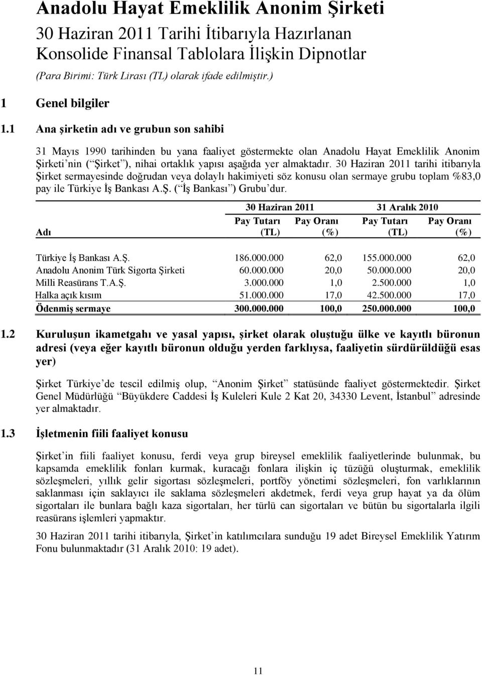 30 Haziran 2011 tarihi itibarıyla Şirket sermayesinde doğrudan veya dolaylı hakimiyeti söz konusu olan sermaye grubu toplam %83,0 pay ile Türkiye İş Bankası A.Ş. ( İş Bankası ) Grubu dur.