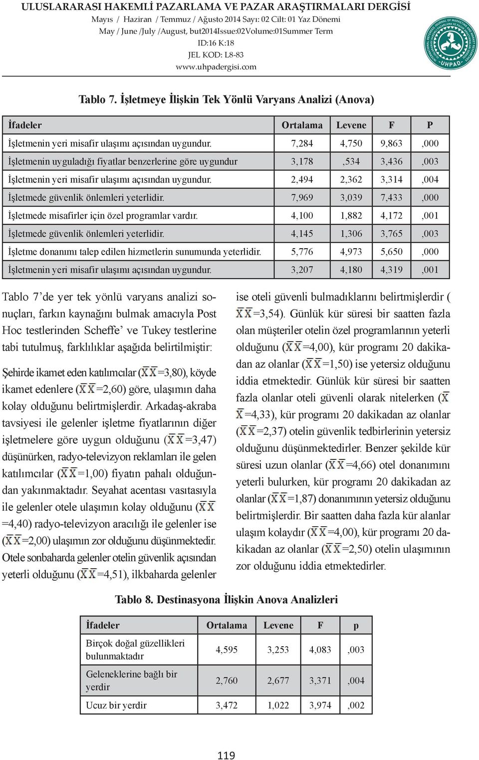 2,494 2,362 3,314,004 İşletmede güvenlik önlemleri yeterlidir. 7,969 3,039 7,433,000 İşletmede misafirler için özel programlar vardır. 4,100 1,882 4,172,001 İşletmede güvenlik önlemleri yeterlidir.