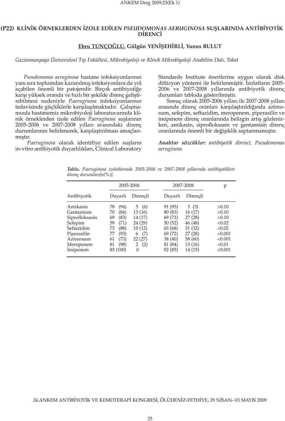 Birçok antibiyotiğe karşı yüksek oranda ve hızlı bir şekilde direnç geliştirebilmesi nedeniyle P.aeruginosa infeksiyonlarının tedavisinde güçlüklerle karşılaşılmaktadır.