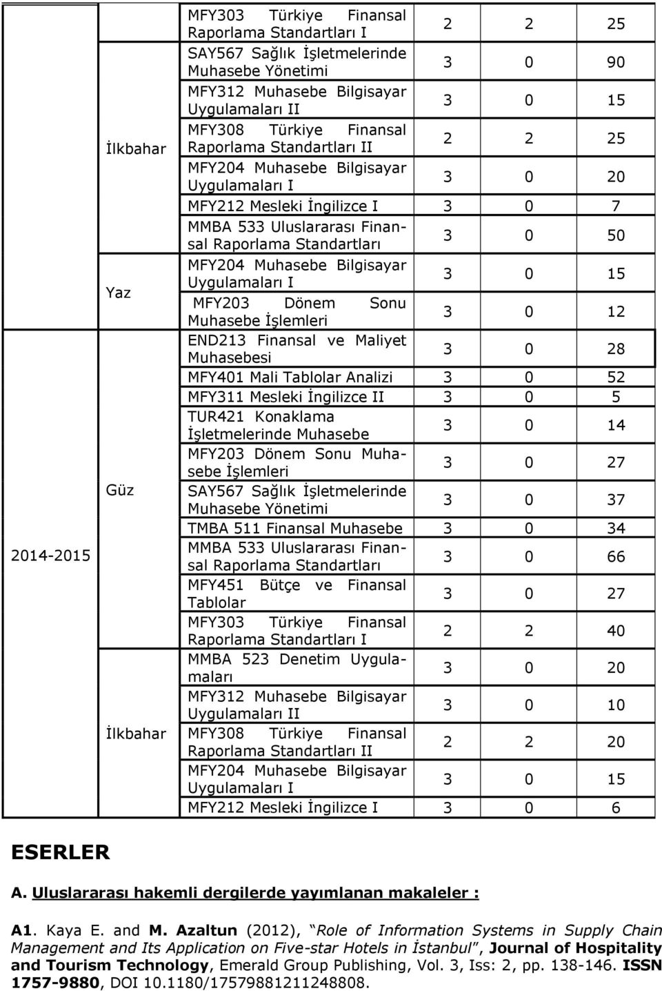 MFY204 Muhasebe Bilgisayar Uygulamaları I 3 0 15 MFY203 Dönem Sonu Muhasebe İşlemleri 3 0 12 END213 Finansal ve Maliyet Muhasebesi 3 0 28 MFY401 Mali Tablolar Analizi 3 0 52 MFY311 Mesleki İngilizce