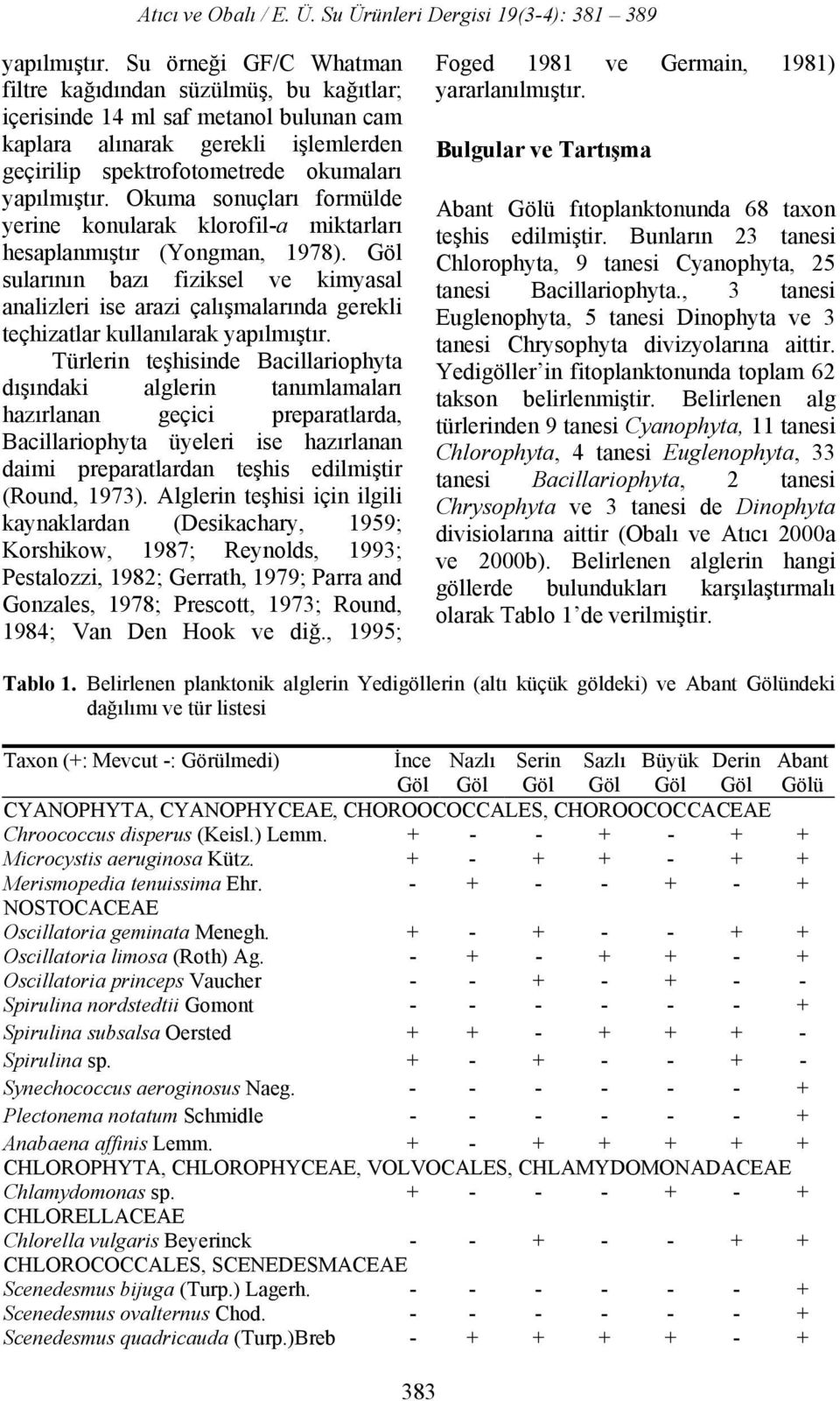 formülde yerine konularak klorofil-a miktarları hesaplanmıştır (Yongman, 1978).