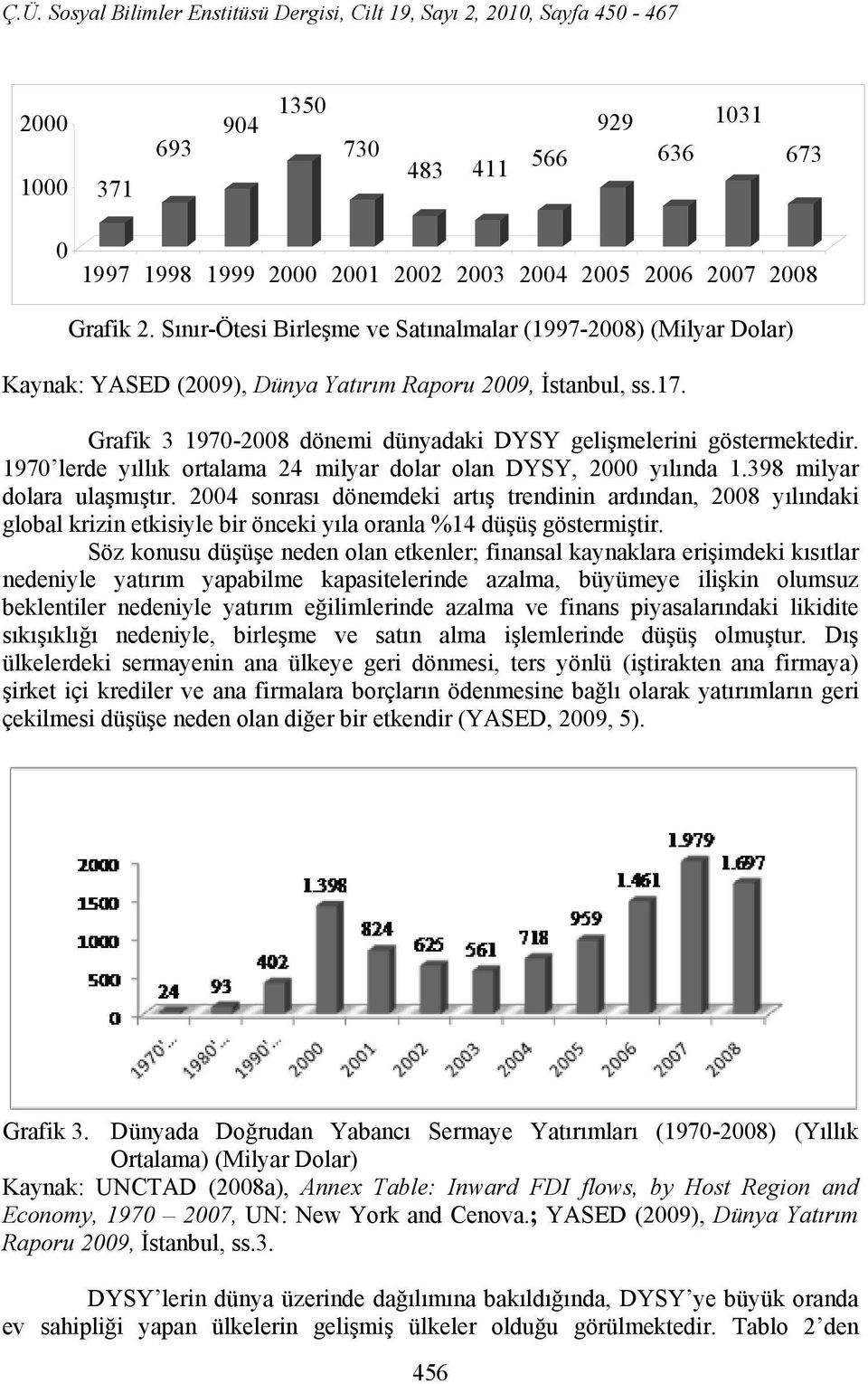 1970 lerde yıllık ortalama 24 milyar dolar olan DYSY, 2000 yılında 1.398 milyar dolara ulaşmıştır.