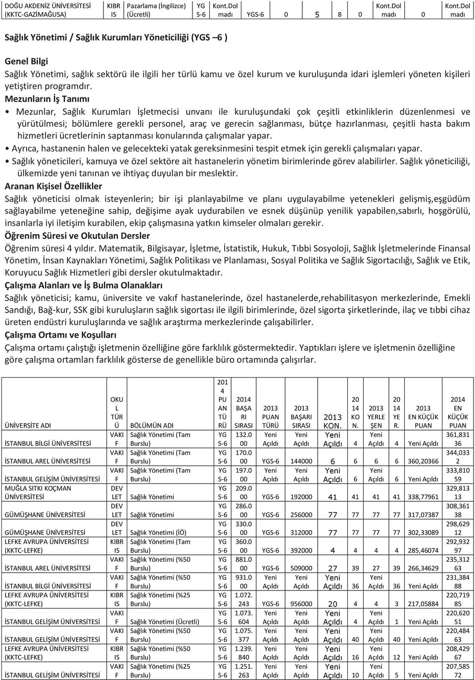 Mezunlar, Sağlık Kurumları İşletmecisi unvanı ile kuruluşundaki çok çeşitli etkinliklerin düzenlenmesi ve yürütülmesi; bölümlere gerekli personel, araç ve gerecin sağlanması, bütçe hazırlanması,