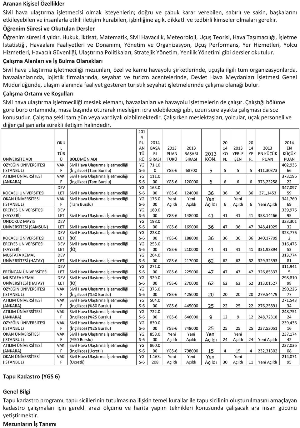 Hukuk, iktisat, Matematik, Sivil Havacılık, Meteoroloji, Uçuş Teorisi, Hava Taşımacılığı, İşletme İstatistiği, Havaalanı aaliyetleri ve Donanımı, Yönetim ve Organizasyon, Uçuş Performans, Yer