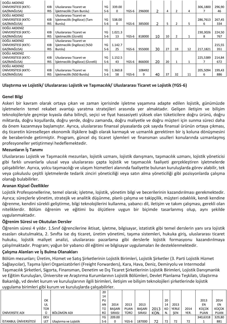 Ticaret ve İşletmecilik (İngilizce) (cretli) Uluslararası Ticaret ve İşletmecilik (%50 9.00 0 29000 2 2 58.00 0 85000 2 5 2 5.02. 88000 0 0 2 0,800 7 28,7 20,02 8.2.7 25 955000 0 27 9 2 27,82.52.