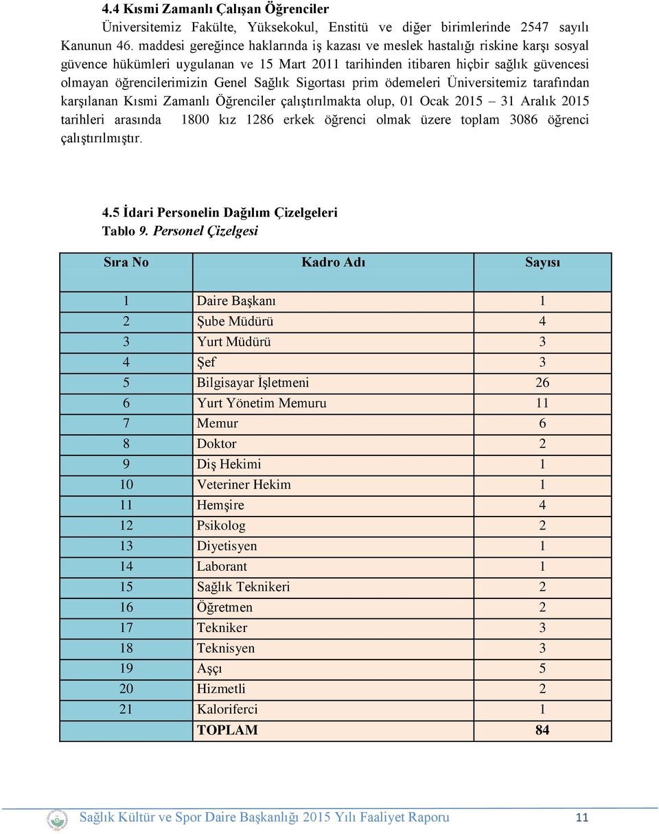 Sağlık Sigortası prim ödemeleri Üniversitemiz tarafından karşılanan Kısmi Zamanlı Öğrenciler çalıştırılmakta olup, 01 Ocak 2015 31 Aralık 2015 tarihleri arasında 1800 kız 1286 erkek öğrenci olmak