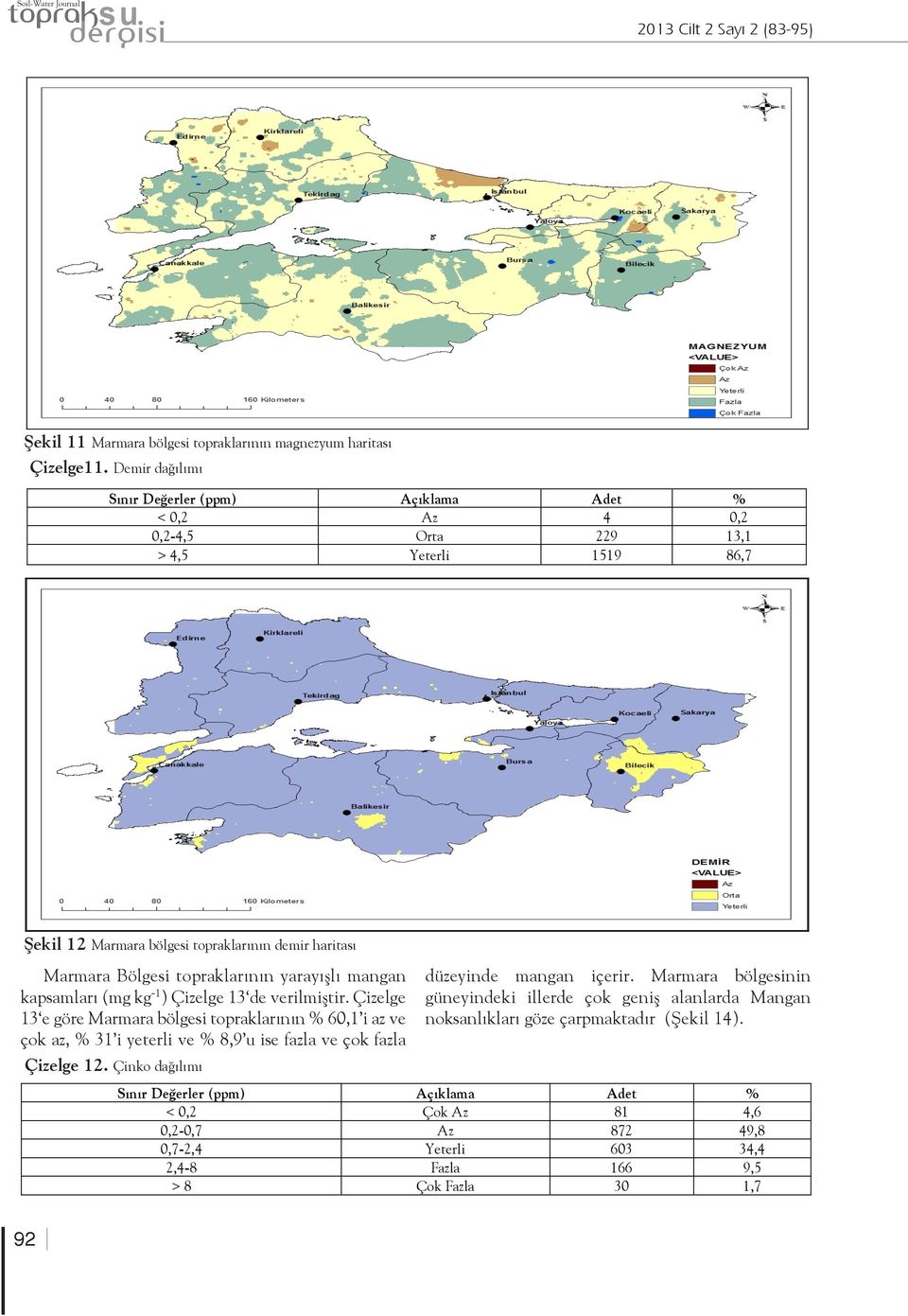 topraklarının yarayışlı mangan kapsamları (mg kg -1 ) Çizelge 13 de verilmiştir.