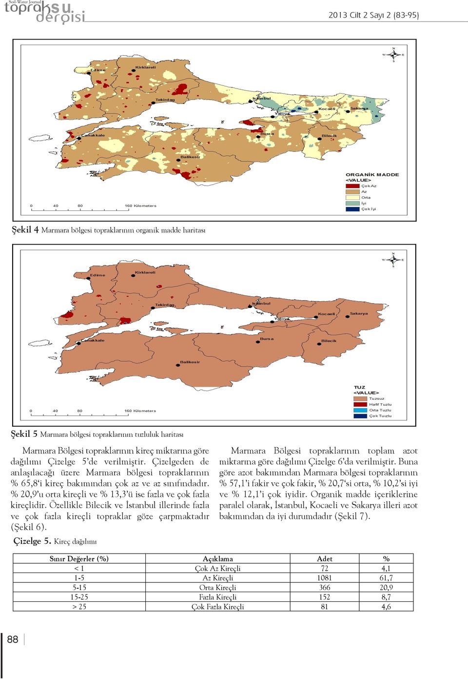 Özellikle Bilecik ve İstanbul illerinde fazla ve çok fazla kireçli topraklar göze çarpmaktadır (Şekil 6). Marmara Bölgesi topraklarının toplam azot miktarına göre dağılımı Çizelge 6 da verilmiştir.