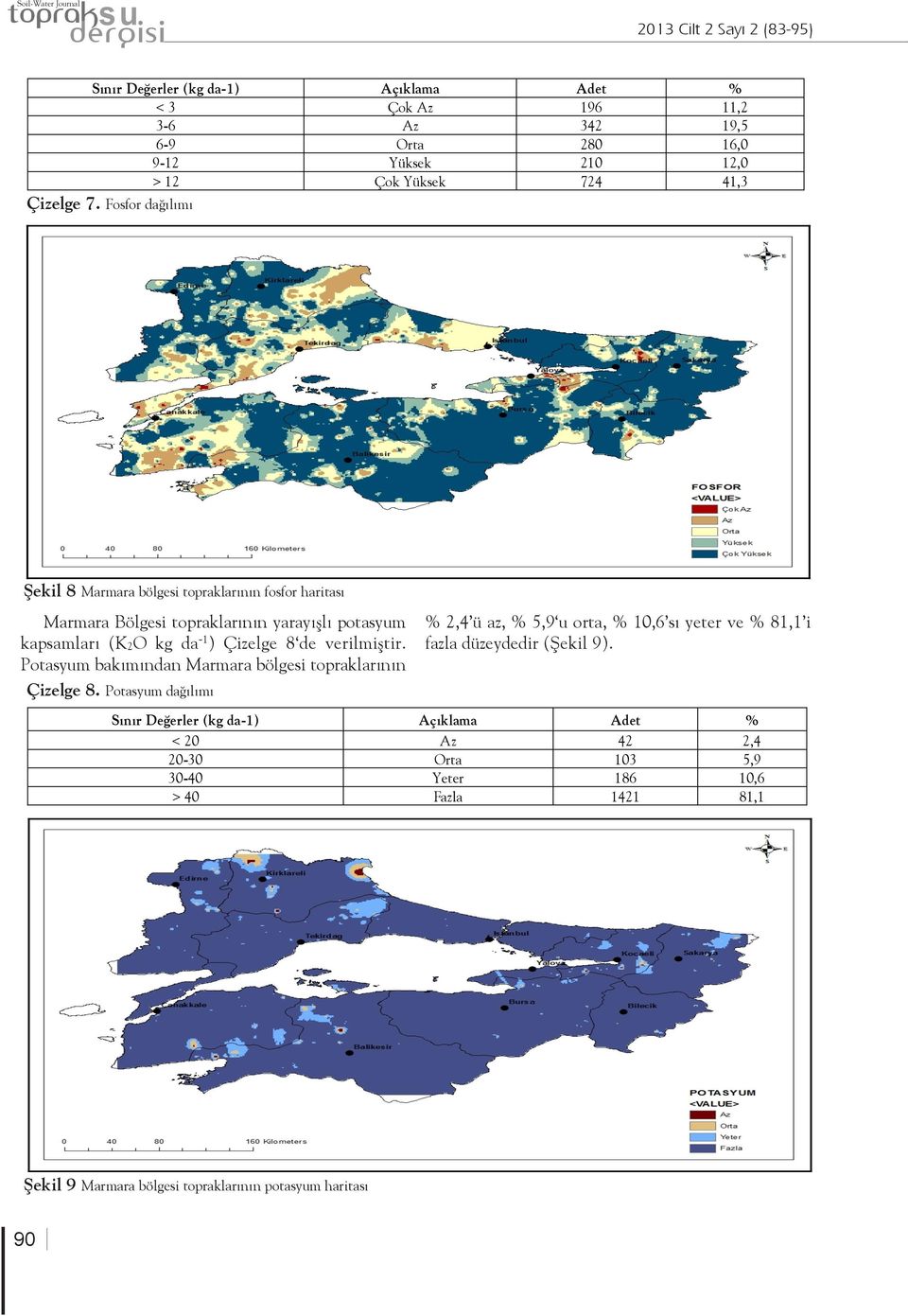 verilmiştir. Potasyum bakımından Marmara bölgesi topraklarının Çizelge 8.