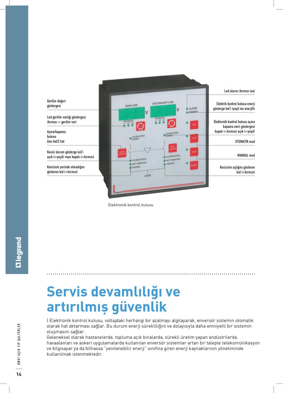 (=kırmızı) açık (=yeşil) OtomatİK mod Manual mod Kesicinin açtığını gösteren led (=kırmızı) Elektronik kontrol kutusu Servis devamlılığı ve artırılmış güvenlik Elektronik kontrol kutusu, voltajdaki