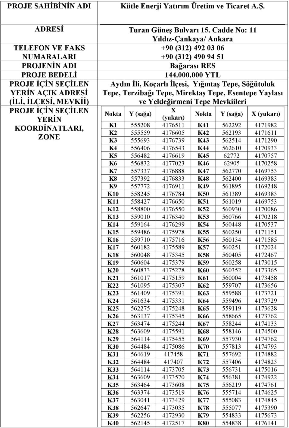 000 YTL PROJE İÇİN SEÇİLEN Aydın İli, Koçarlı İlçesi, Yığıntaş Tepe, Söğütoluk YERİN AÇIK ADRESİ Tepe, Terzibağı Tepe, Mirektaş Tepe, Esentepe Yaylası (İLİ, İLÇESİ, MEVKİİ) ve Yeldeğirmeni Tepe