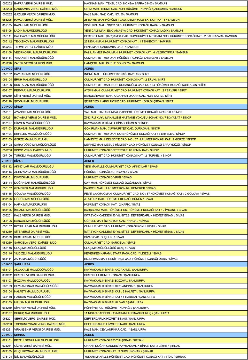 NO:1 KAT 5 / SAMSUN 055105 KAVAK MALMÜDÜRLÜĞÜ SOĞUKSU MAH. ÖNER CAD. HÜKÜMET KONAĞI KAVAK / SAMSUN 055106 LADİK MALMÜDÜRLÜĞÜ YENİ CAMİ MAH. ESKİ AMASYA CAD.