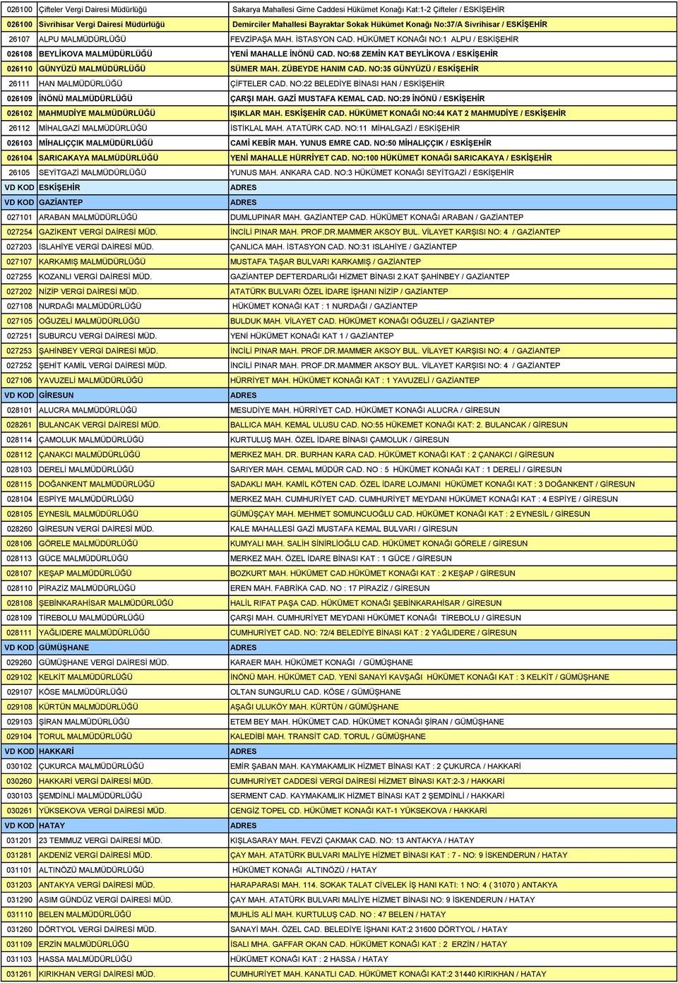 NO:68 ZEMİN KAT BEYLİKOVA / ESKİŞEHİR 026110 GÜNYÜZÜ MALMÜDÜRLÜĞÜ SÜMER MAH. ZÜBEYDE HANIM CAD. NO:35 GÜNYÜZÜ / ESKİŞEHİR 26111 HAN MALMÜDÜRLÜĞÜ ÇİFTELER CAD.