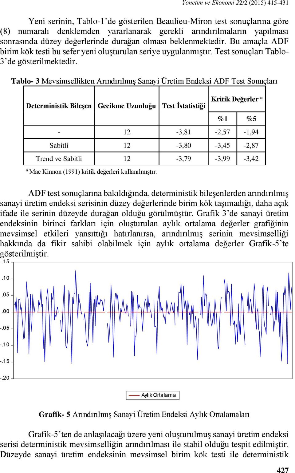 Tablo- 3 Mevsimsellikten Arındırılmış Sanayi Üretim Endeksi ADF Test Sonuçları Deterministik Bileşen Gecikme Uzunluğu Test İstatistiği Kritik Değerler a %1 %5-12 -3,81-2,57-1,94 Sabitli