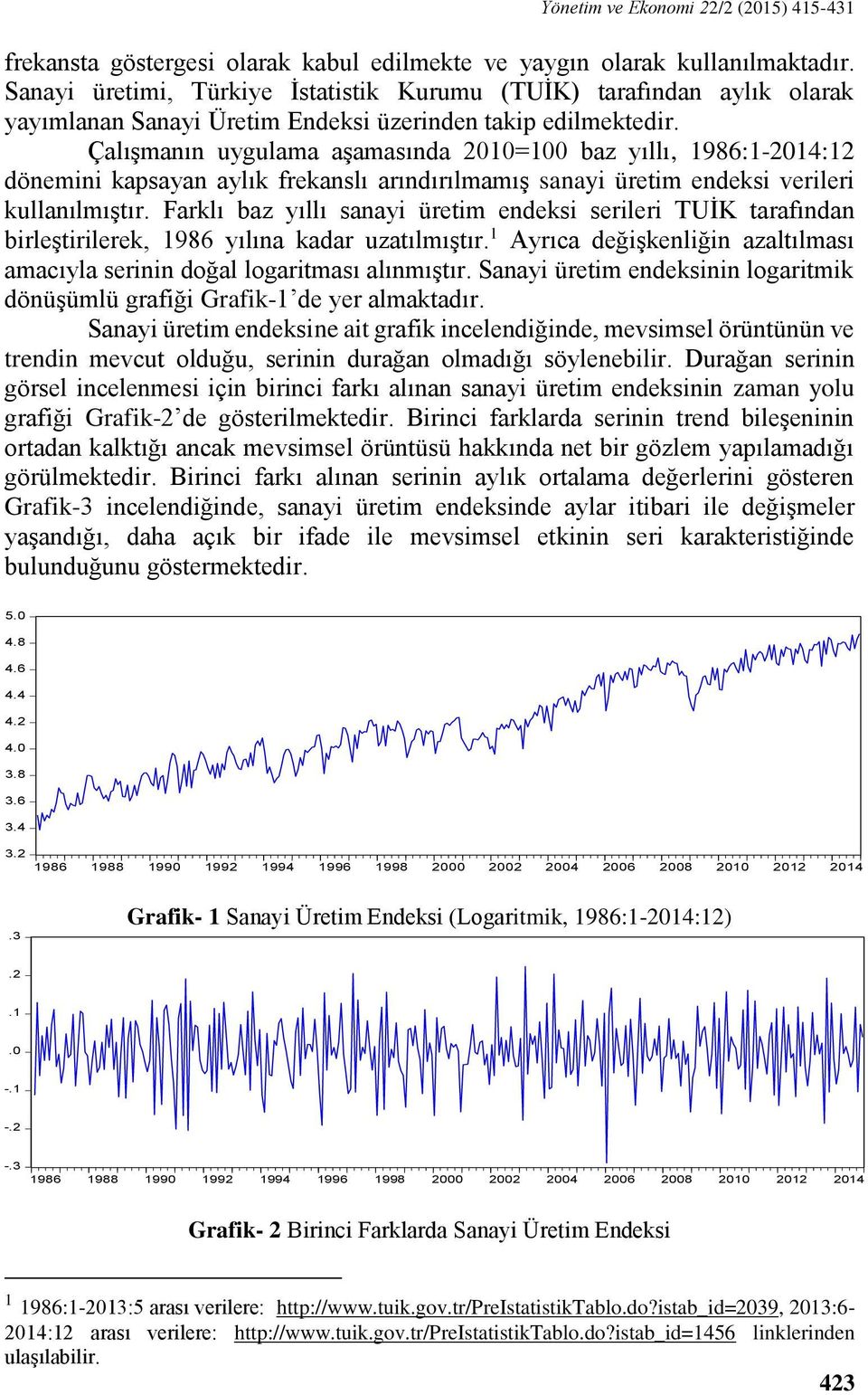 Çalışmanın uygulama aşamasında 2010=100 baz yıllı, 1986:1-2014:12 dönemini kapsayan aylık frekanslı arındırılmamış sanayi üretim endeksi verileri kullanılmıştır.