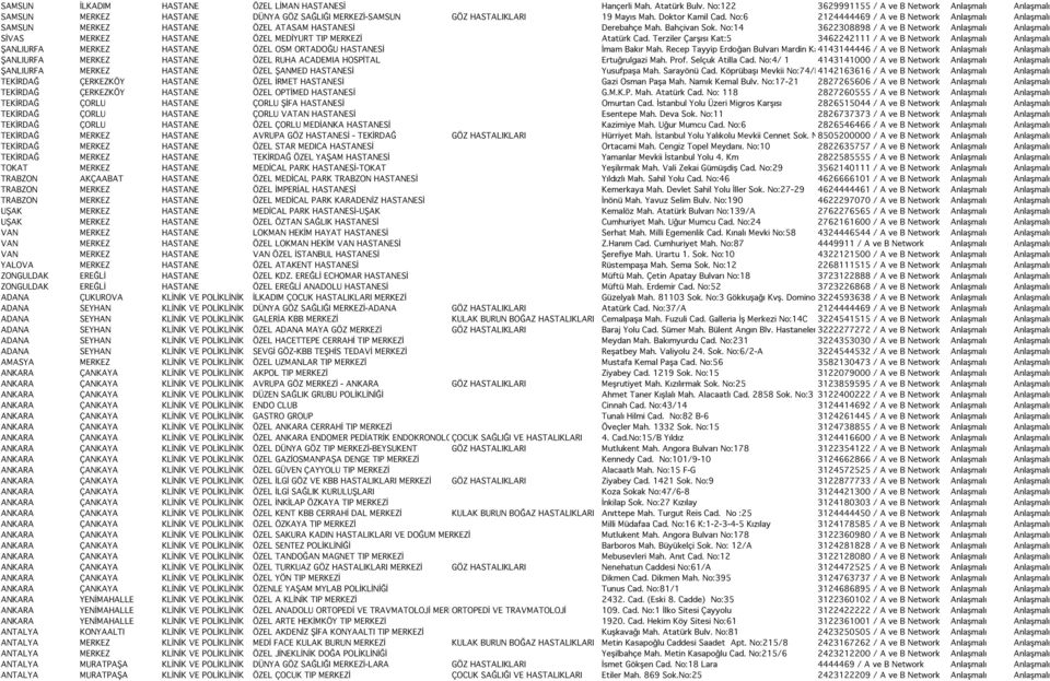 No:6 2124444469 / A ve B Network Anlaşmalı Anlaşmalı SAMSUN MERKEZ HASTANE ÖZEL ATASAM HASTANESİ Derebahçe Mah. Bahçivan Sok.
