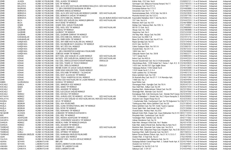 No:247/A 2322788111 / A ve B Network Anlaşmalı Anlaşmalı İZMİR BASMANE KLİNİK VE POLİKLİNİK T.