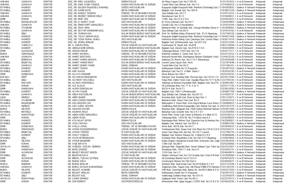 No:31 2164283832 / Sadece A NetworkAnlaşmalı Anlaşmasız İSTANBUL KADIKÖY DOKTOR DOÇ. DR. KADİR KOTİL BEYİN CERRAHİSİ Bağdat Cad. Konak Apt.