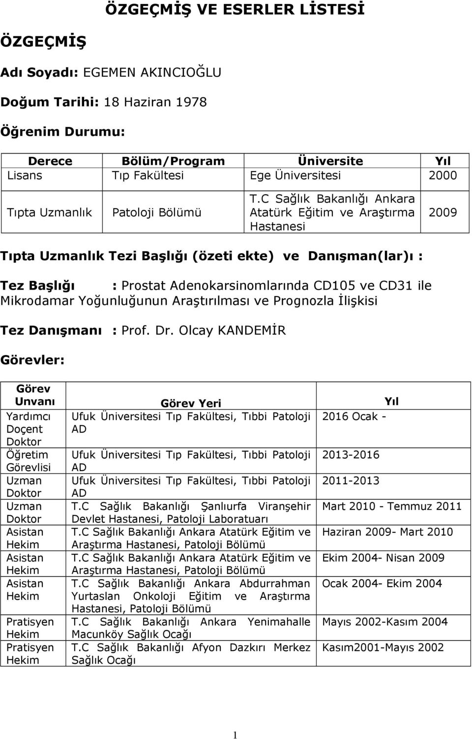 C Sağlık Bakanlığı Ankara Atatürk Eğitim ve Araştırma Hastanesi 2009 Tıpta Uzmanlık Tezi Başlığı (özeti ekte) ve Danışman(lar)ı : Tez Başlığı : Prostat Adenokarsinomlarında CD105 ve CD31 ile