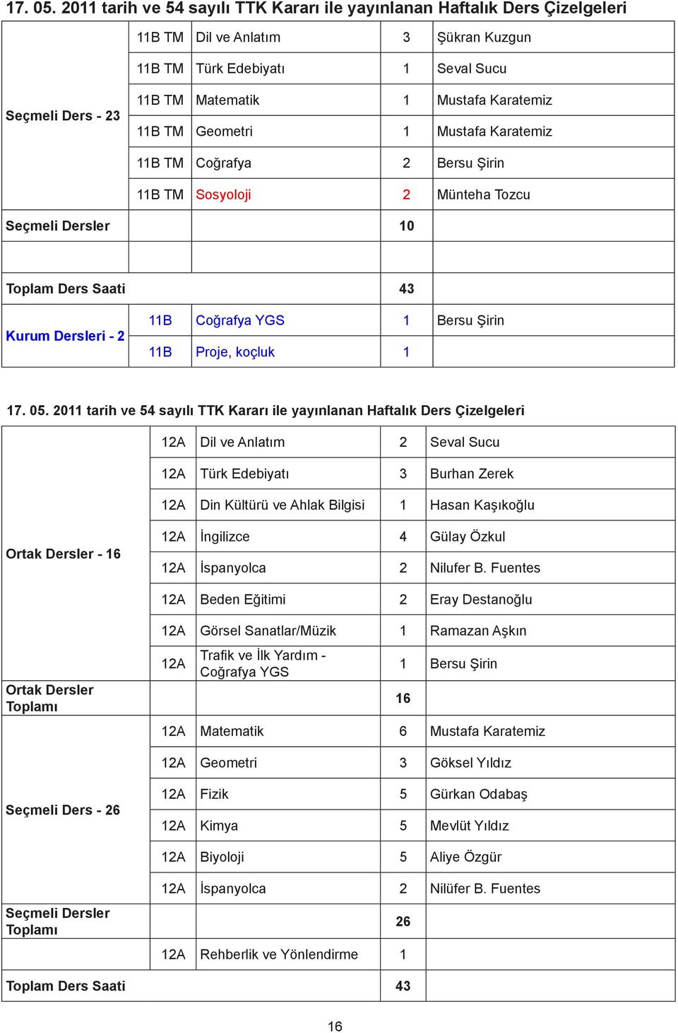 Karatemiz 11B TM Geometri 1 Mustafa Karatemiz 11B TM Coğrafya 2 Bersu Şirin 11B TM Sosyoloji 2 Münteha Tozcu Seçmeli Dersler 10 Toplam Ders Saati 43 Kurum Dersleri - 2 11B Coğrafya YGS 1 Bersu Şirin