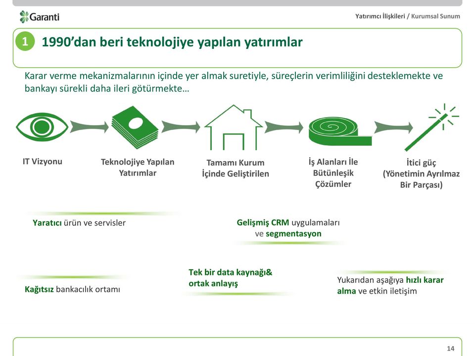 İş Alanları İle Bütünleşik Çözümler İtici güç (Yönetimin Ayrılmaz Bir Parçası) Yaratıcı ürün ve servisler Gelişmiş CRM uygulamaları