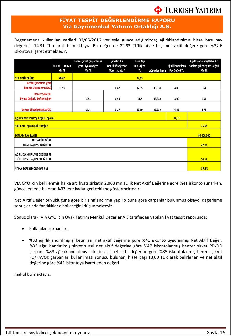 NET AKTİF DEĞER Mn TL Benzer Şirket çarpanlarına göre Piyasa Değer Mn TL Şirketin Asıl Net Aktif Değerine Göre İskonto * Hisse Başı Pay Değeri TL Ağırlıklandırma Ağırlıklandırılmış Pay Değeri TL